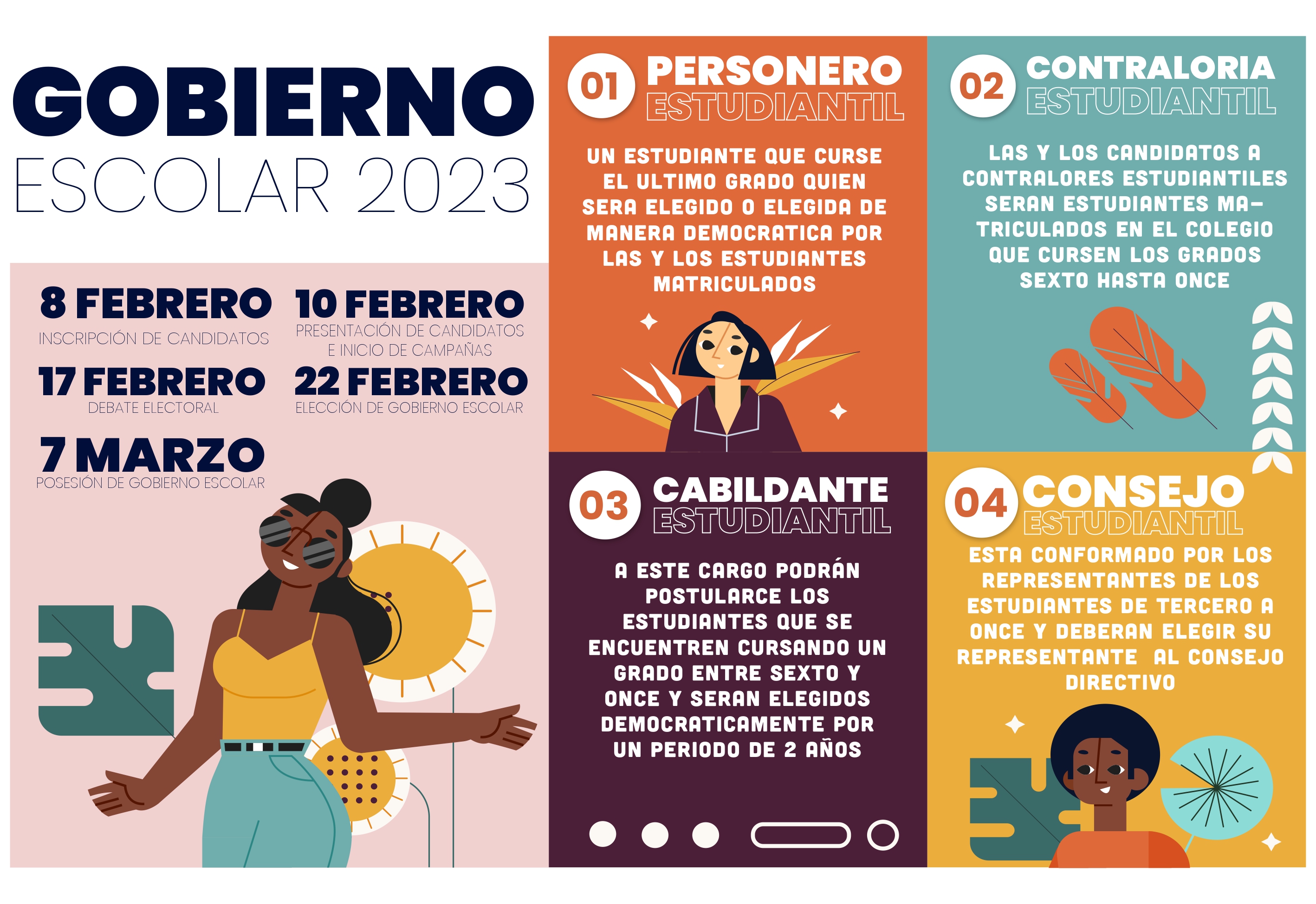 Gobierno escolar 2023