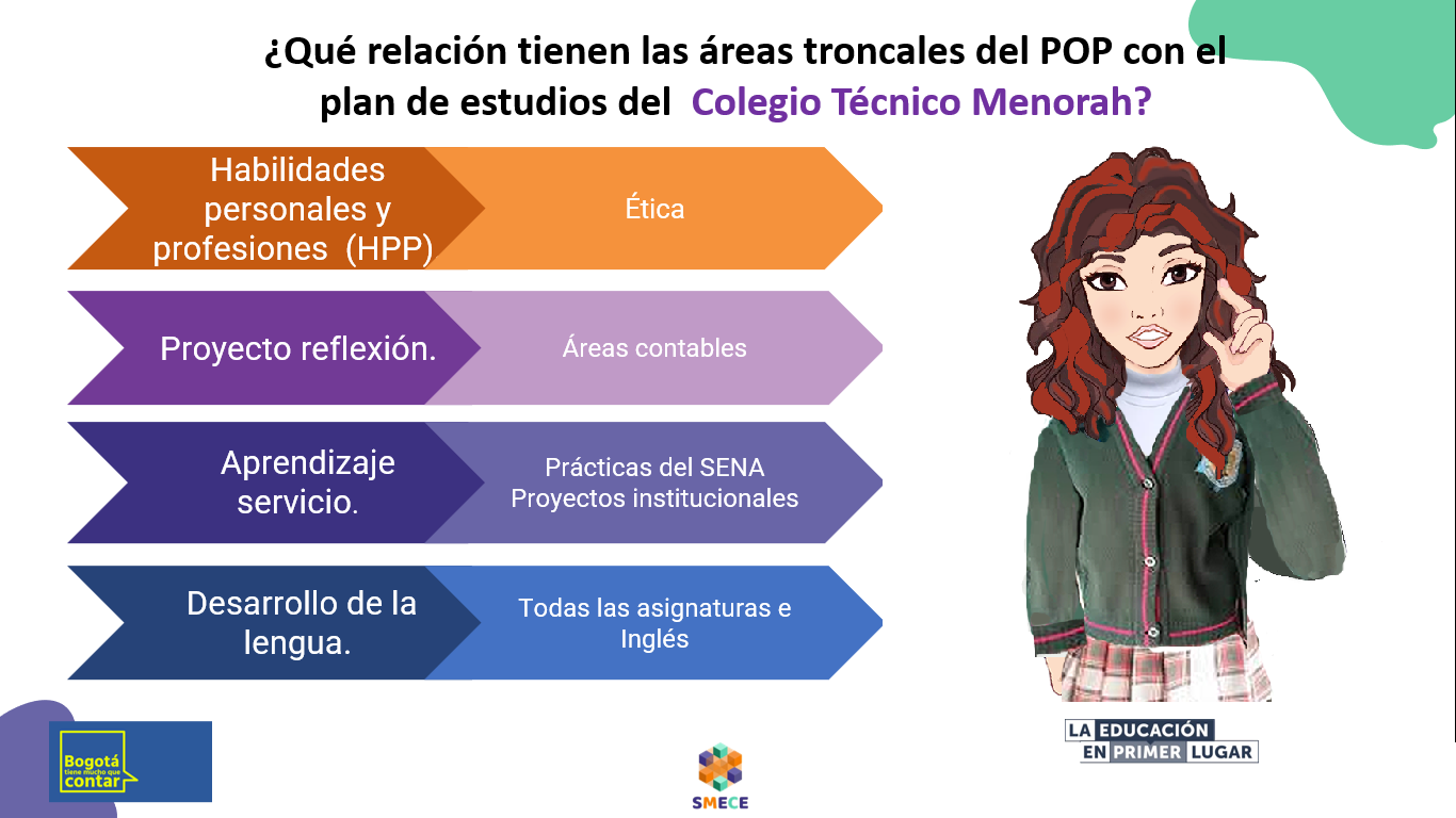 Componentes Troncales