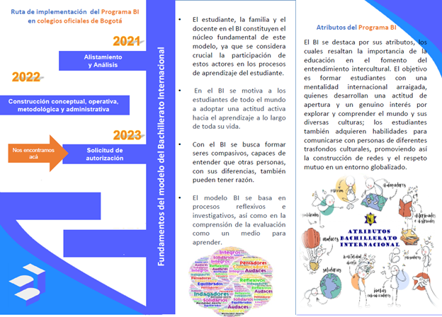 Ruta de Implementación
