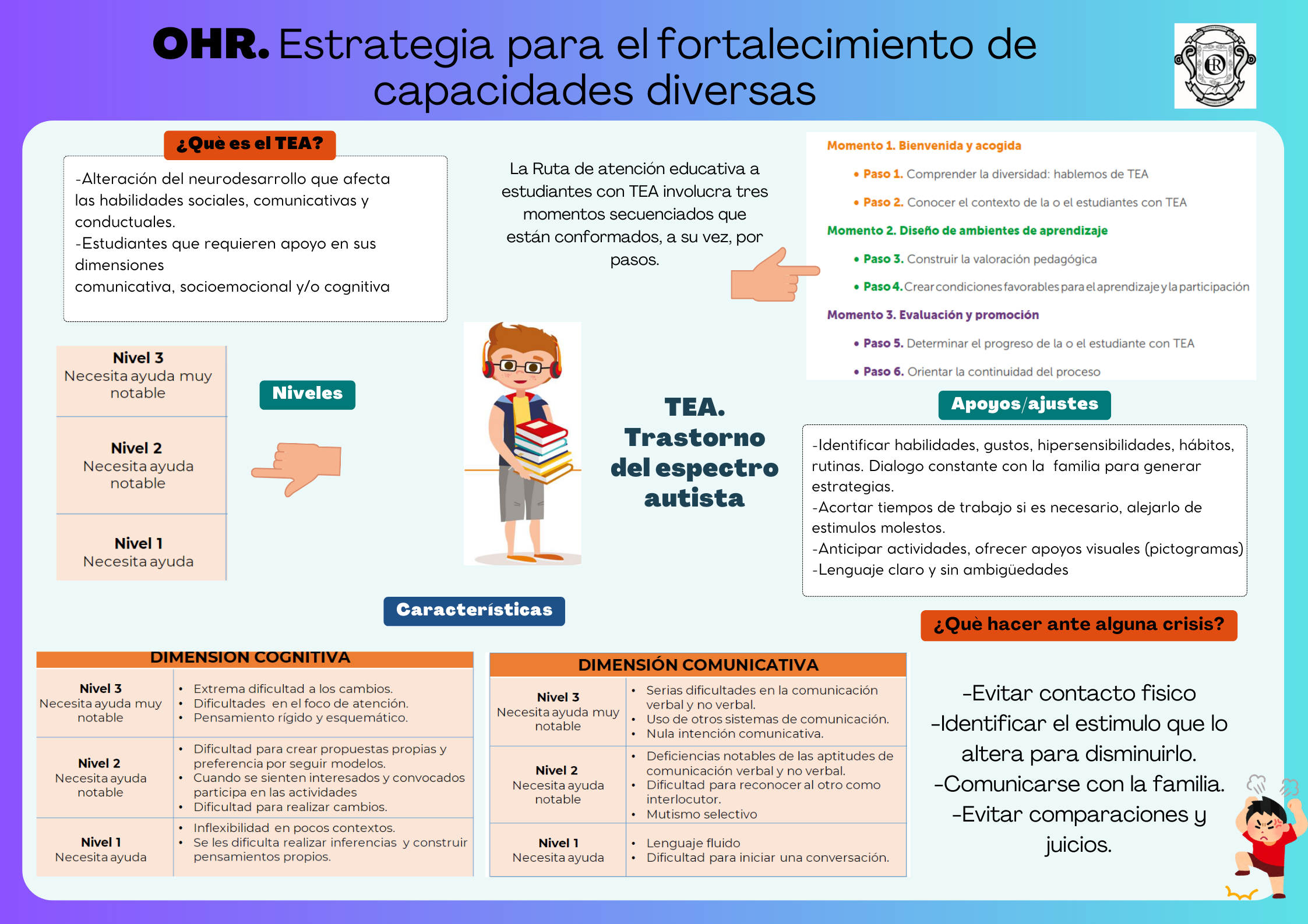Infografía Ruta Atención TEA OHR