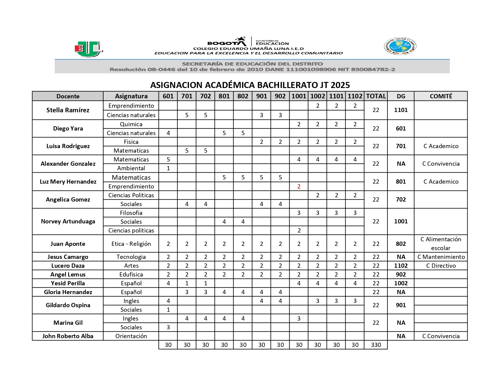 ASIGNACIONES Y HORARIOS JT
