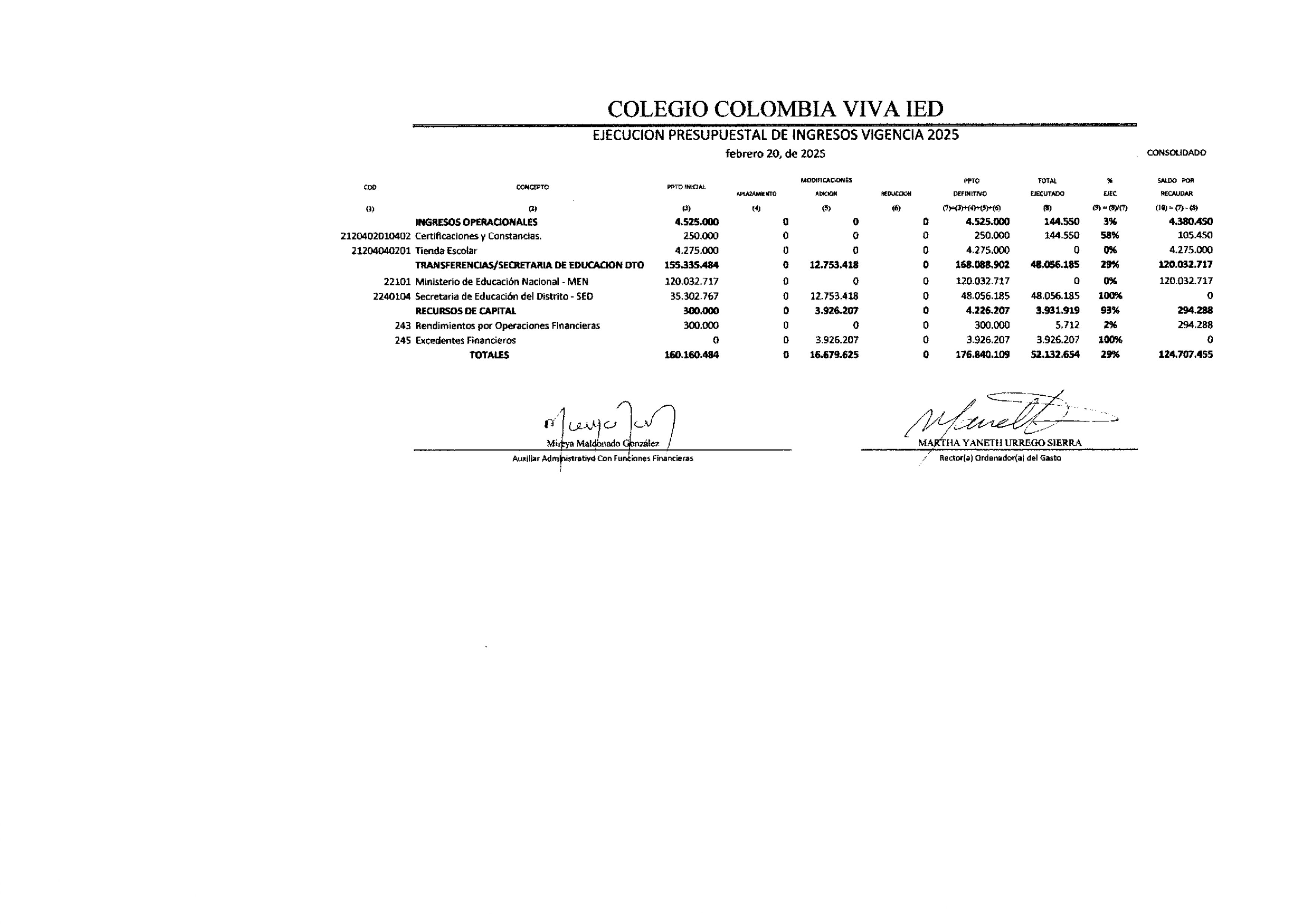 EJECUCIÓN PRESUPUESTAL CORTE 20 DE FEBRERO DE 2025
