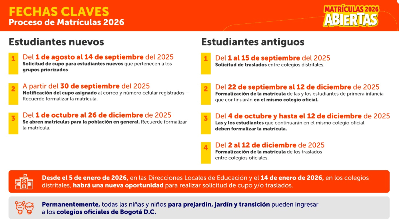 FECHAS CLAVES PARA PROCESO DE MATRICULA 2026