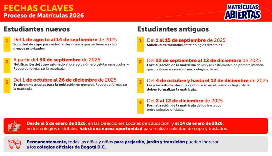 Fechas matriculas 2026