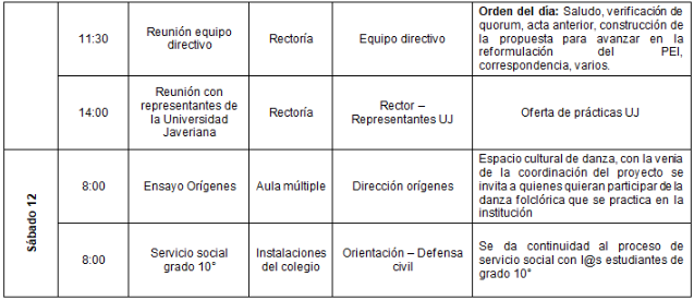 Actividades
