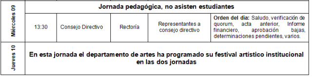 Actividades