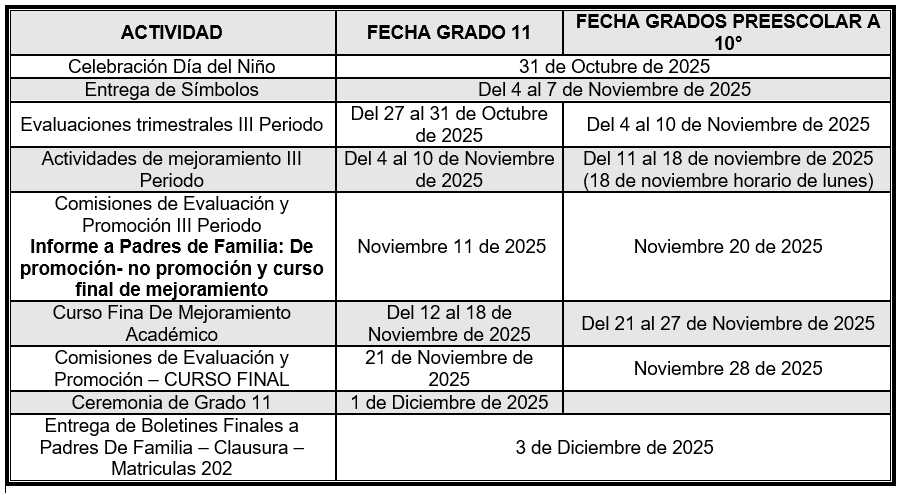 Cuadro con fechas finales