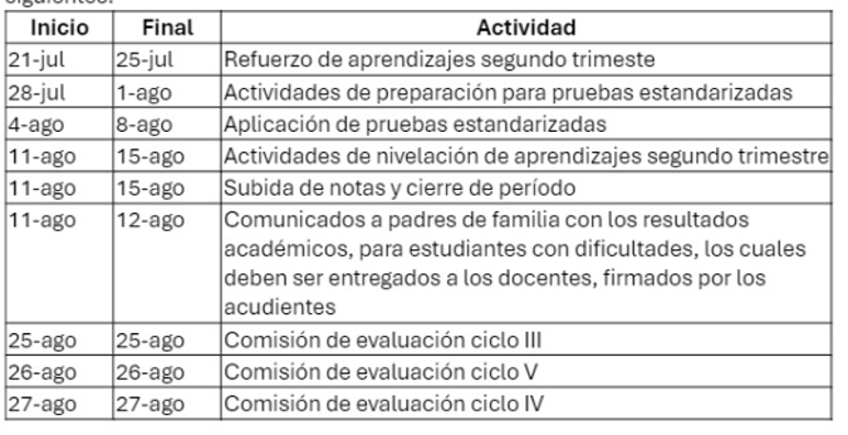 Fecha de finalización de periodo