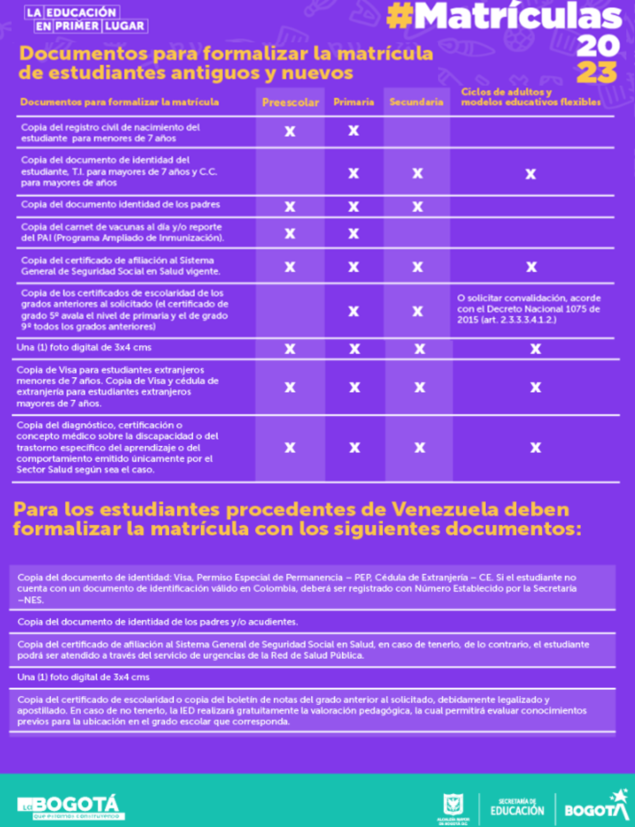 Documentos requeridos