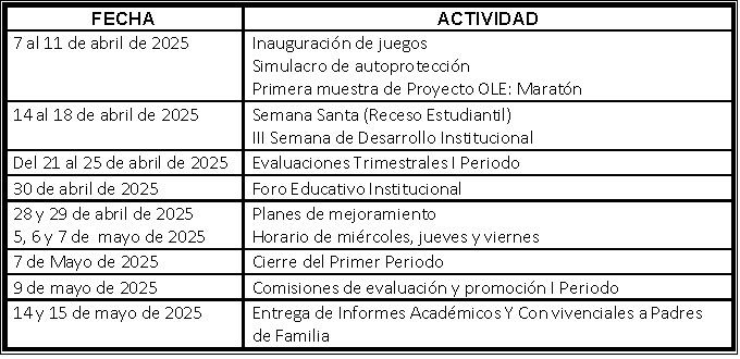 Imagen con las fechas
