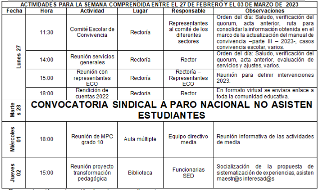 Actividades