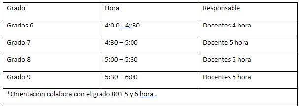 Actividades
