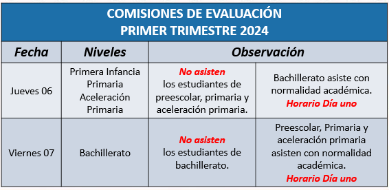 COMISIONES