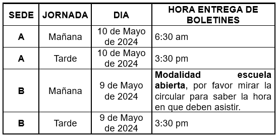 Imagen de las horas de entrega